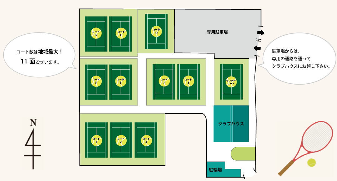 京都フレンドテニス 全体図 ①コート数は地域最大!11面ございます。②駐車場からは専用の道路を通ってクラブハウスにお越し下さい。