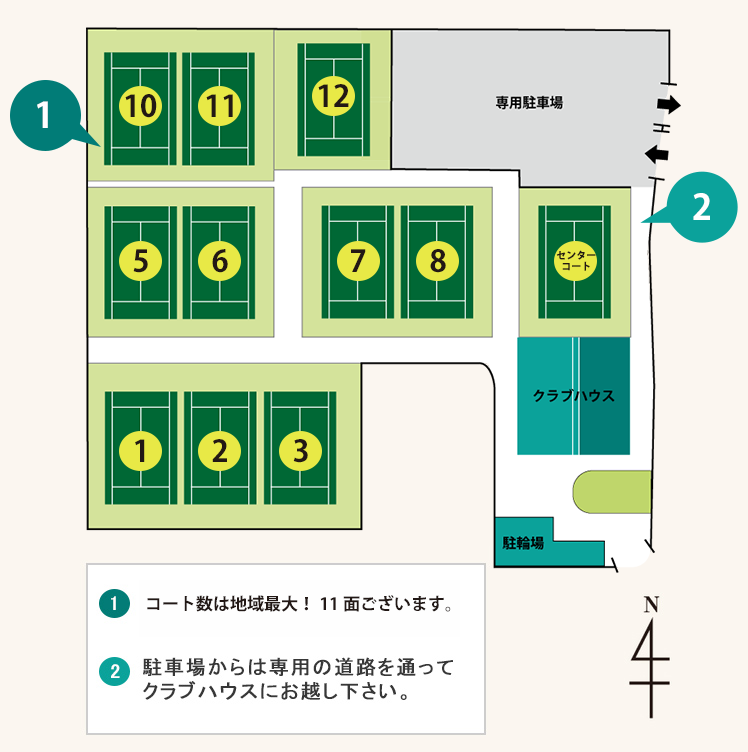 京都フレンドテニス 全体図 ①コート数は地域最大!11面ございます。②駐車場からは専用の道路を通ってクラブハウスにお越し下さい。