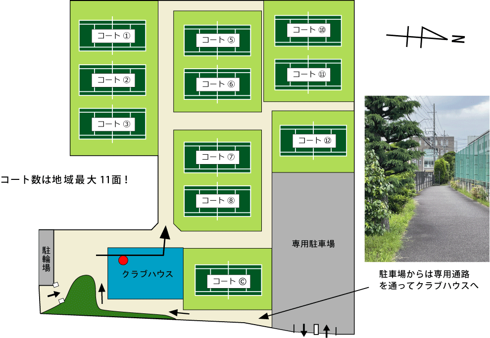 京都フレンドテニス 全体図 ①コート数は地域最大!11面ございます。②駐車場からは専用の道路を通ってクラブハウスにお越し下さい。